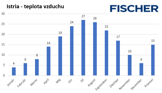 Teplota vzduchu